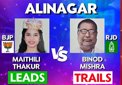 republic's tweet image. #Nov14WithArnab | BJP’s Maithli Thakur leads in Alinagar. Binod Mishra from RJD trails behind.

Tune in for more LIVE updates: youtube.com/live/Kck9j8nqF…

#RepublicWorld #RepublicTV #BreakingNews #RepublicNews #IndiaNews #LiveNews #BiharElection  #RepublicWorldLive