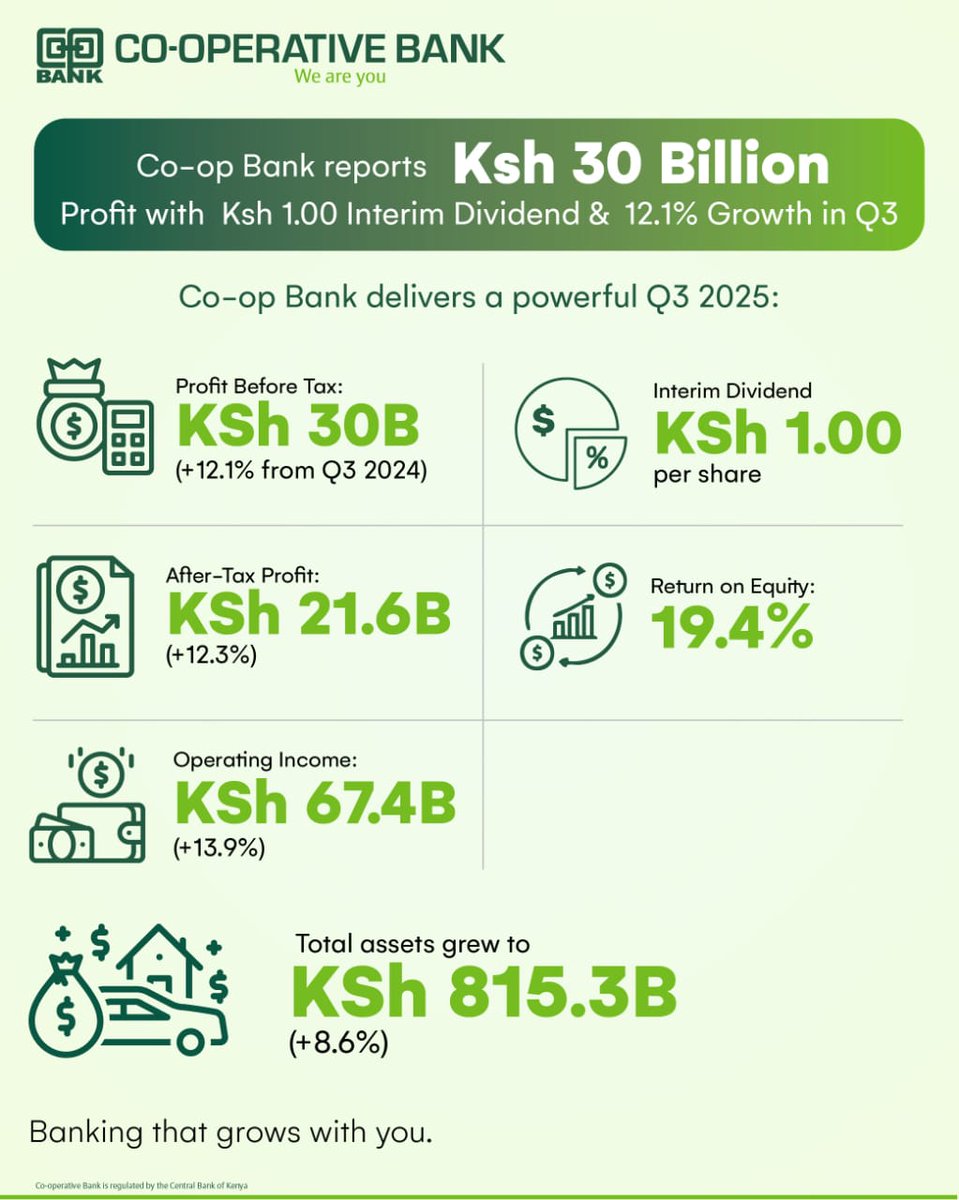 Co-op Bank Kenya tweet media