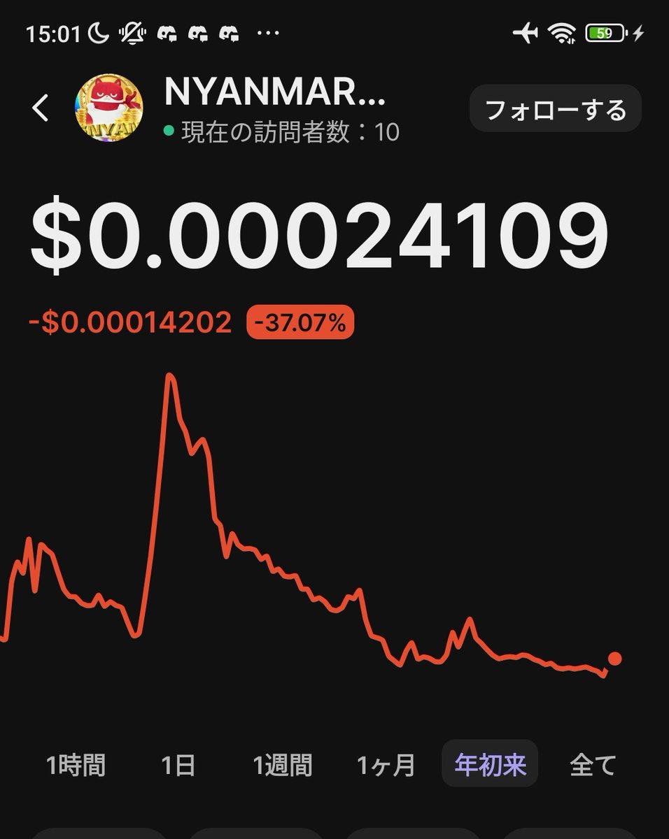 みちみち@2021 (@2021start03) / Posts / X