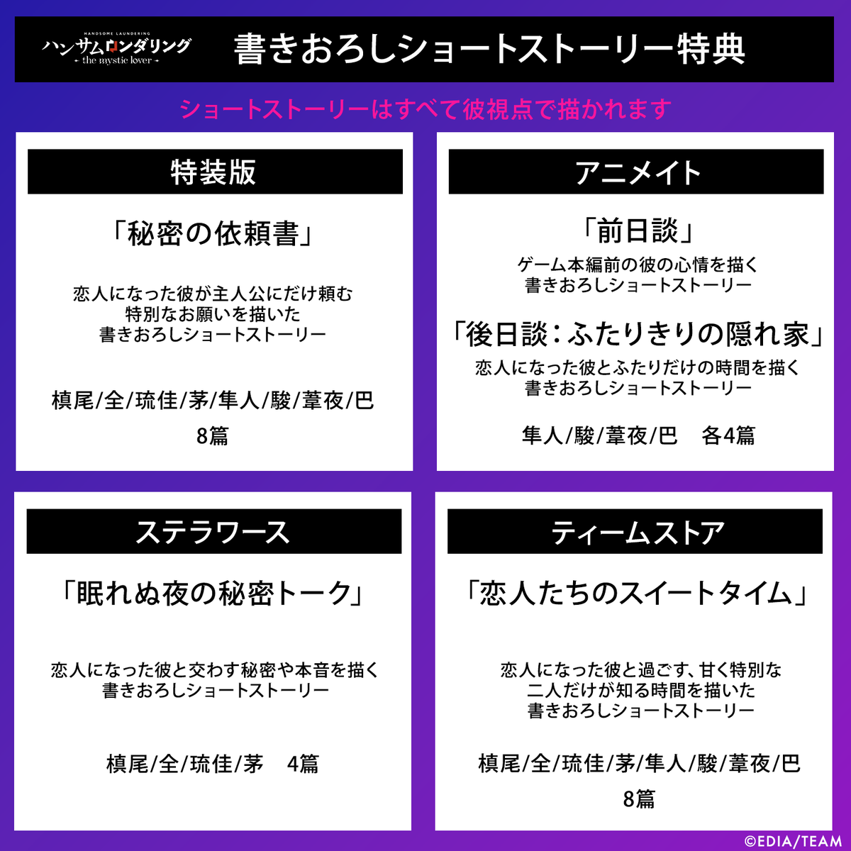 ◤ショートストーリー特典紹介📚◢ ⋰ 『ハンサムロンダリング -the