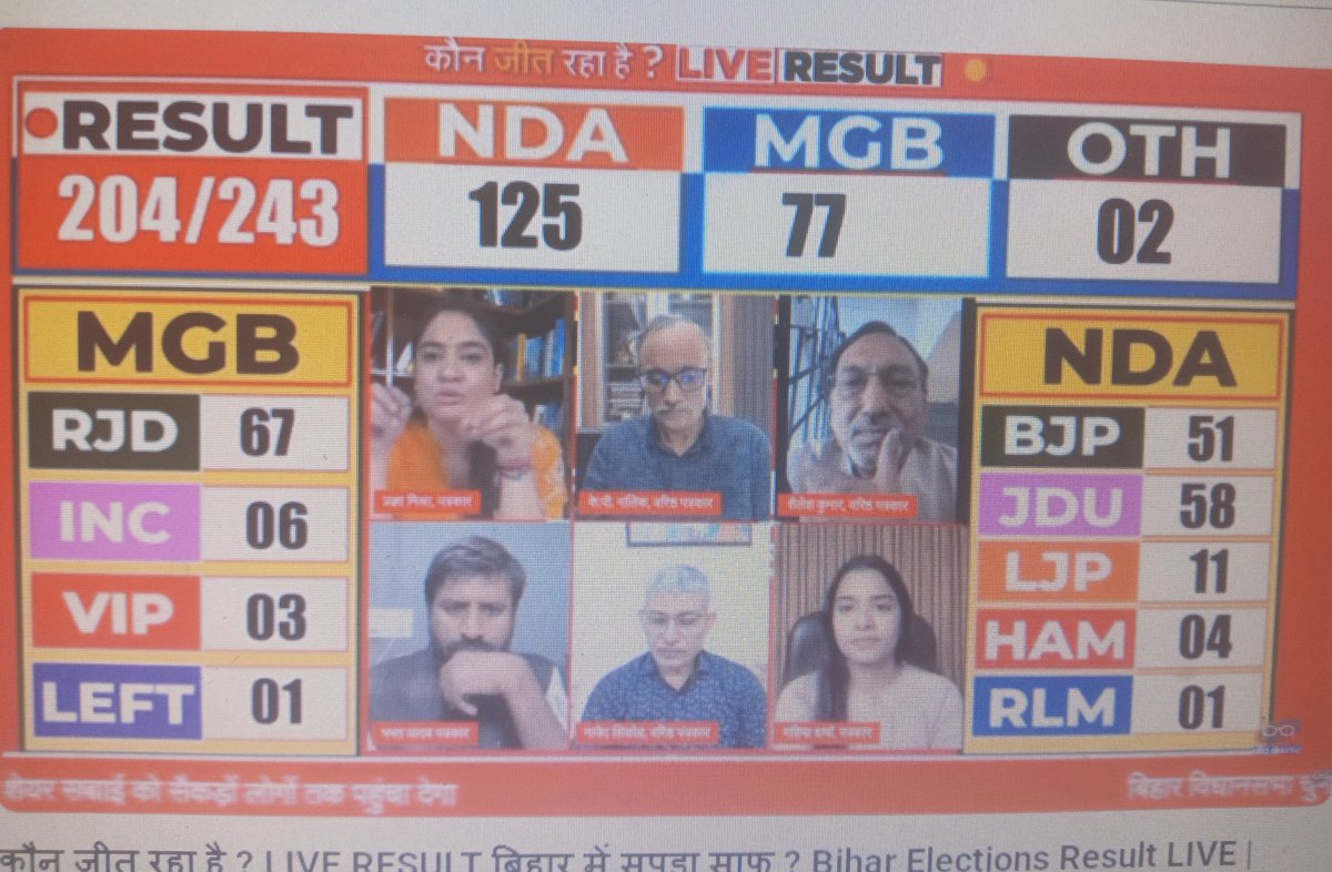 ranasthanijiv's tweet image. दलाली मिलती है उसके लिए यह करना पड़ता है उल्टा चश्मा 
#Electioncounting
#BiharElection2025
#VoteCounting