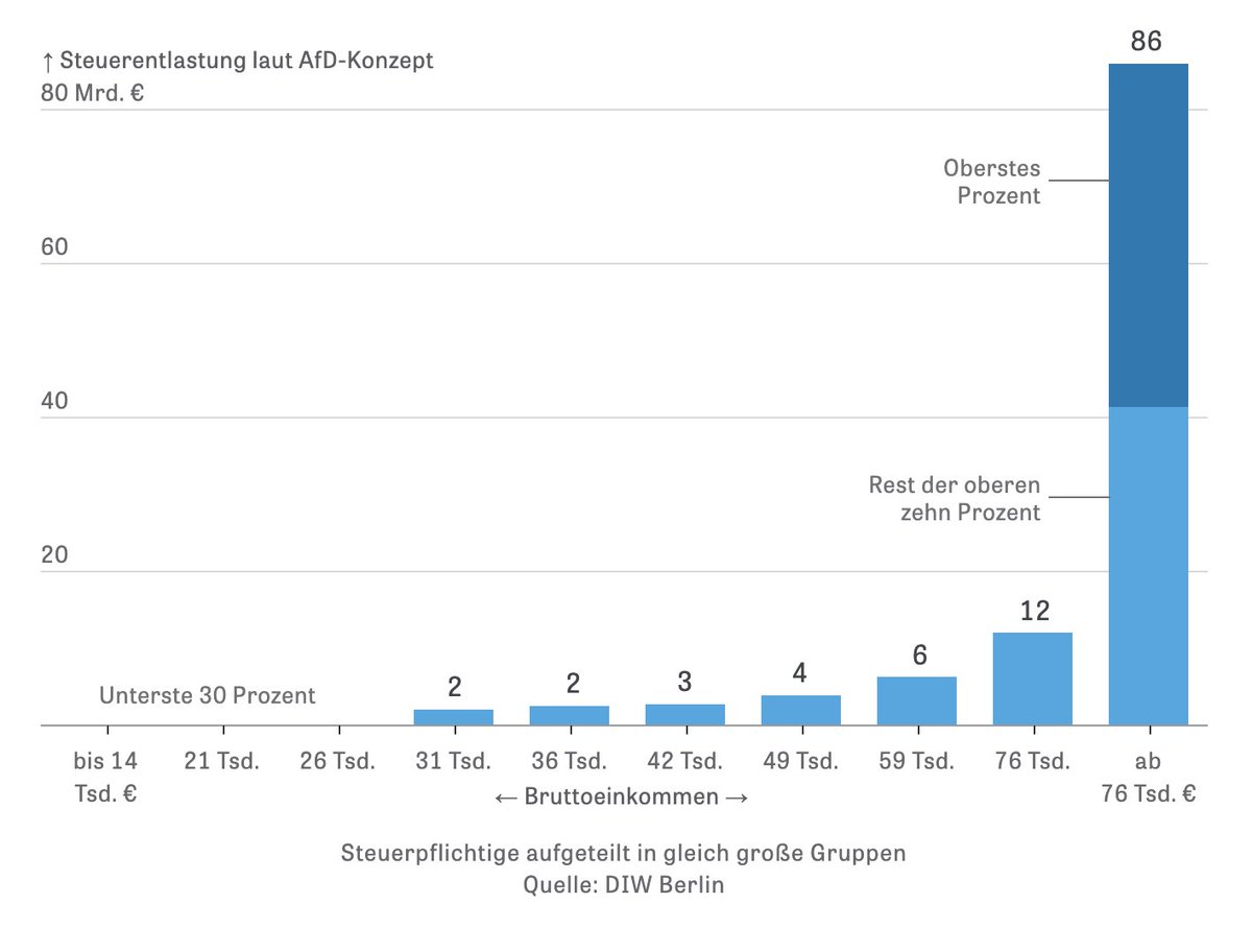 Christian Endt tweet media