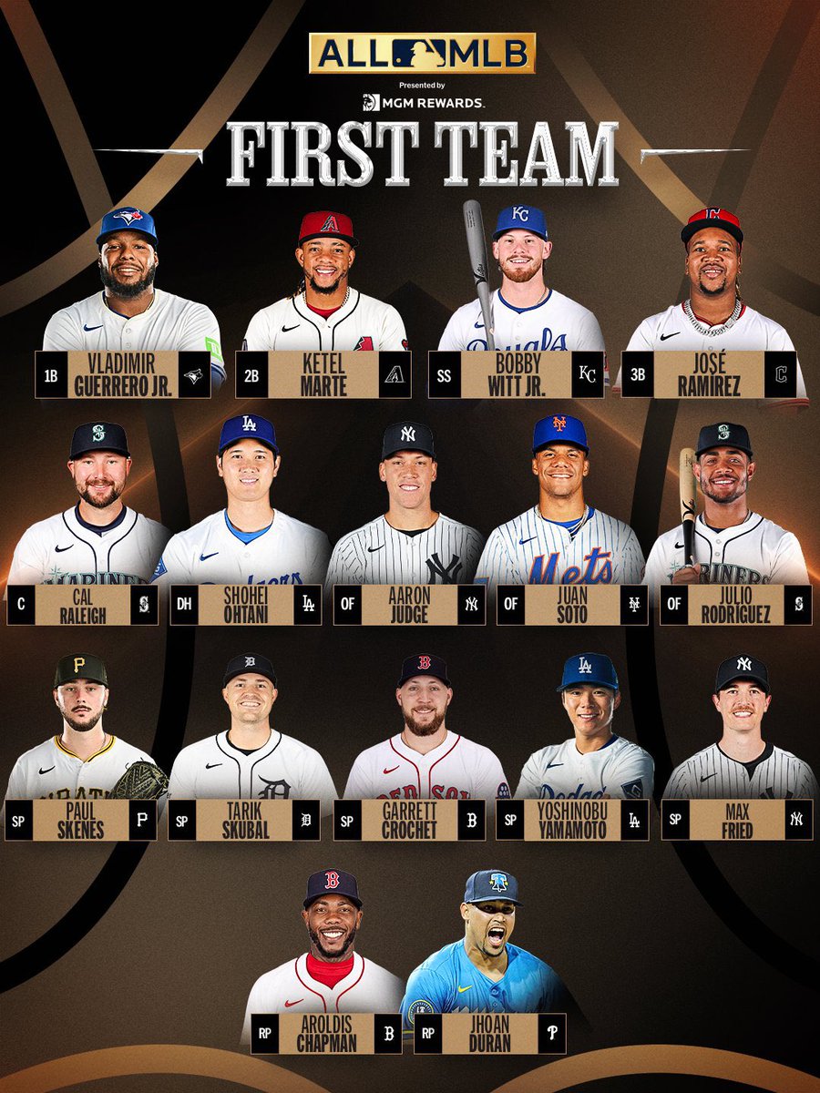 MLB_INDO's tweet image. 2025 MLB All-MLB First &amp;amp; Second Team

#MLB #MLBIndonesia #AllMLB