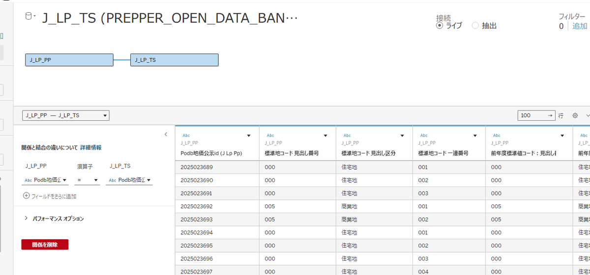 __allllllllez__'s tweet image. 結合！こうかッ！！！
#SnowvillageTohoku #和viz #Snowflake #Tableau #データ活用