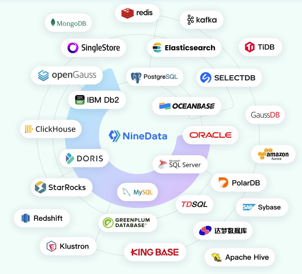 NineData's tweet image. Tired of your databases giving each other the silent treatment? 😠

Meet the **Universal Data Alliance**: NineData.
The one platform that unifies them all for sync, query &amp;amp; backup.

**Which database hero do YOU want in our alliance?** Tag it below! 👇

#SaaS #DataSync #NineData