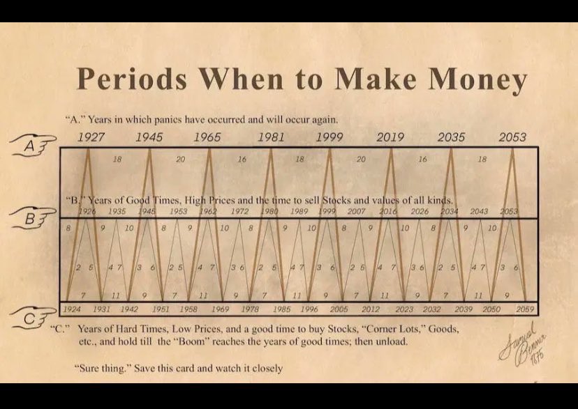 <a href="/roundtripgod/">Elite 🗽</a> Skipping backstory: I’ve seen this chart since I was little. 

Check 2026…. 2016 was btc 2019 was a panic, 2007 was booming until…. It all crashed. 

Something bigger here going on. 

That or it’s all manufactured and the key to making plays has been floating around for over