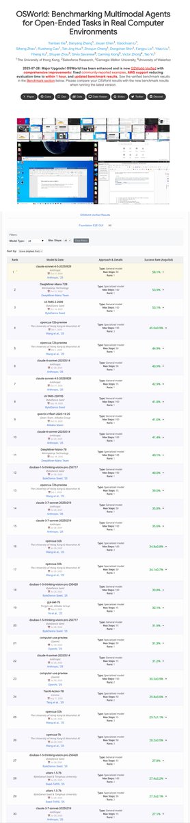 Mininglamp Technology (2718.HK) achieves another world-class breakthrough with its self-developed large model Mano!
