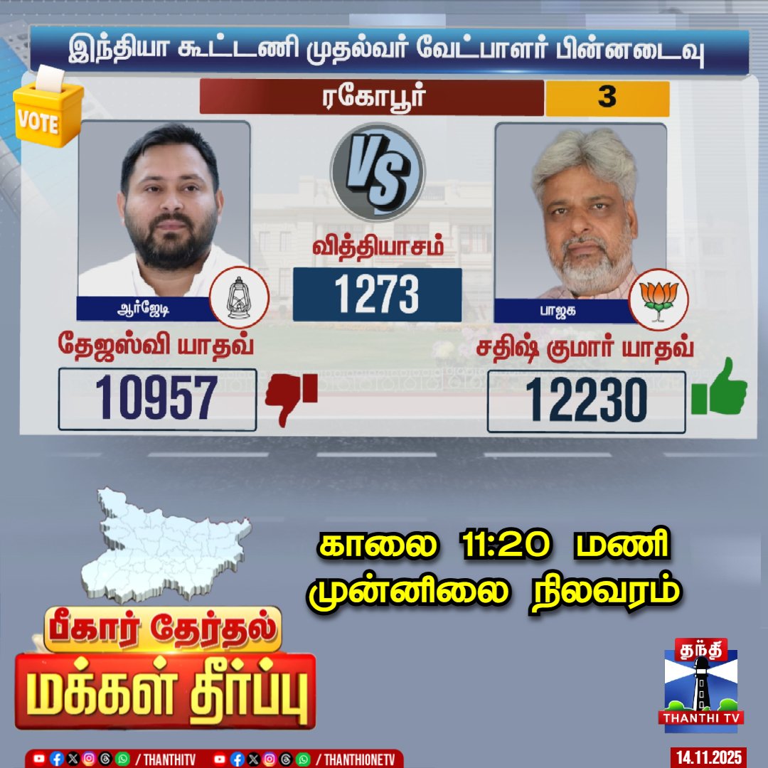 அதெல்லாம் முடியாது,, நீங்க கள்ளாட்டம் ஆடுறிங்க,,எல்லாத்தையும் அழிங்க,, முதல்ல இருந்து எண்ணுங்க,,

நா வேற 18 தேதி முதல்வரா பதவி ஏற்பேன்னு முகூர்த்த நேரம் லாம் குறிச்சி வச்சிட்டென்