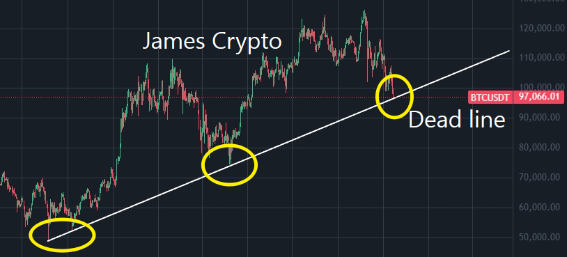 projames36's tweet photo. #Bitcoin #BTC #Crypto https://t.co/VLeHisP3Po
