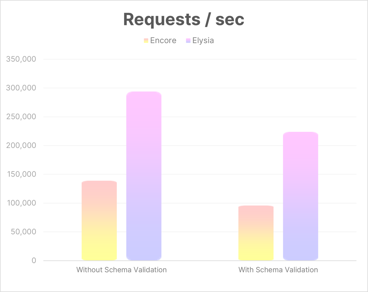 SaltyAom tweet media