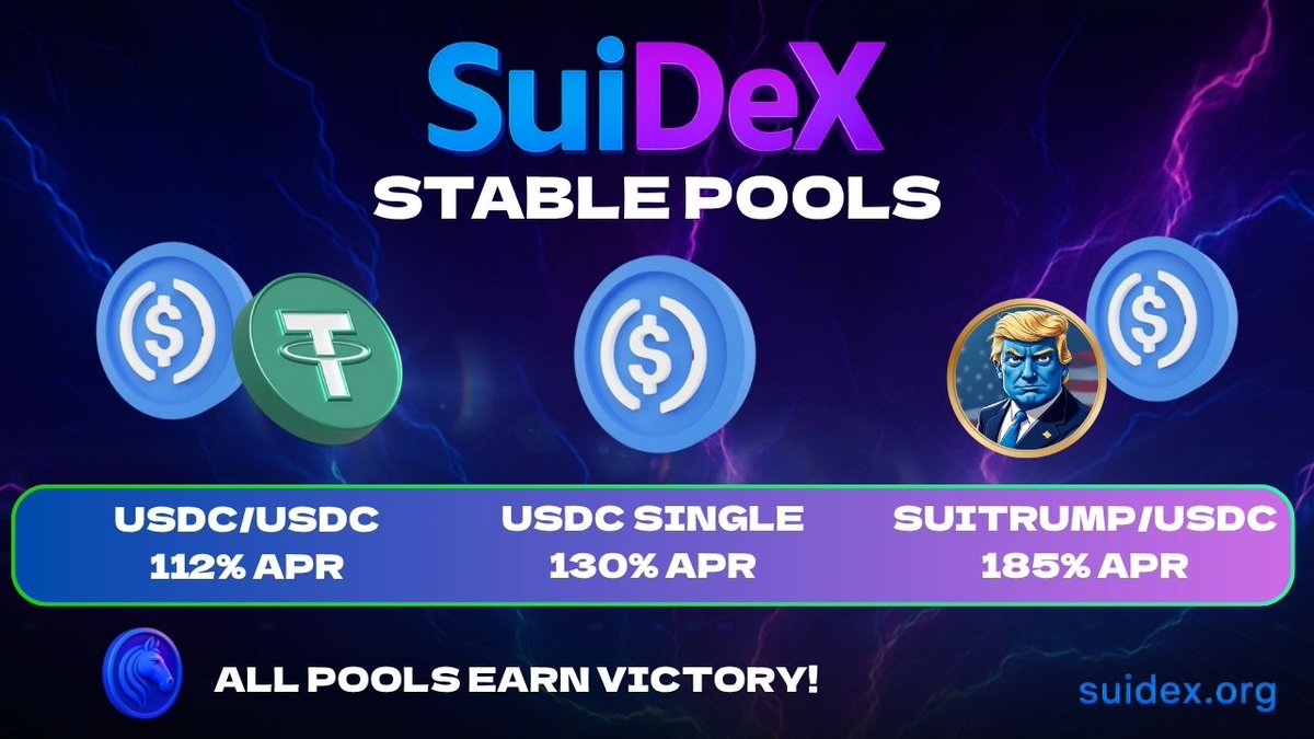 When the market looks shaky, smart money rotates to stables.

SuiDeX.org gives you 3 ways to preserve capital and STILL earn:

🟦 USDC Single Stake — 130.98% APR
💚 USDC–suiUSDT LP — 112.95% APR
💙 SUITRUMP–USDC LP — 186.31% APR (deflationary exposure)

Built for