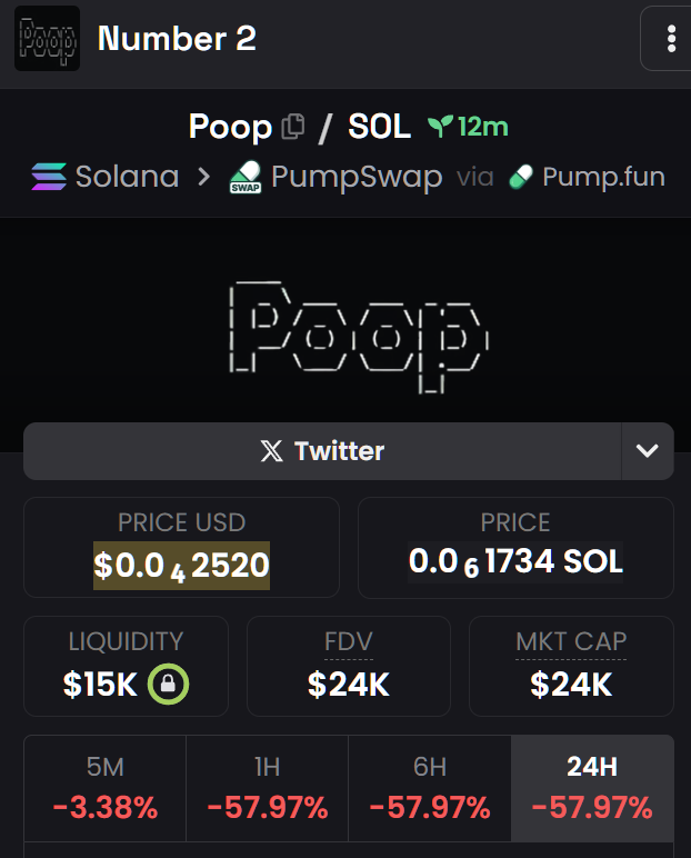 0xftmsonic's tweet photo. Poop number 2 $fartcoin aped

EsSeDPH4j6Stmc7RK6o8sT7BcZebhNSZiEHfbZFmpump https://t.co/d4stroYcDn