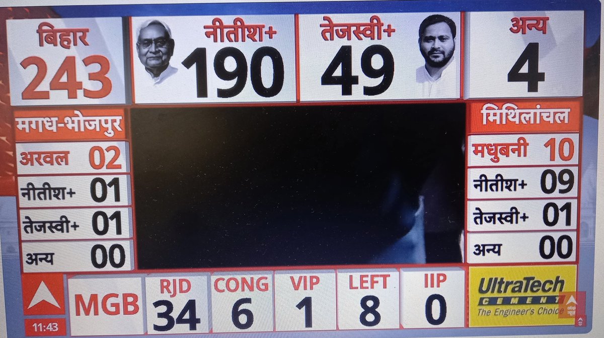 SanjeevJayhind_'s tweet photo. @RahulGandhi को बकचोदी ने मारा।।
@yadavtejashwi को राहुल गांधी की दोस्ती ने मारा। और @PrashantKishor को अहंकार ने मारा। बोलो सत्यनारायण स्वामी की जय। #BiharElection2025 https://t.co/r8CIsNNmkd