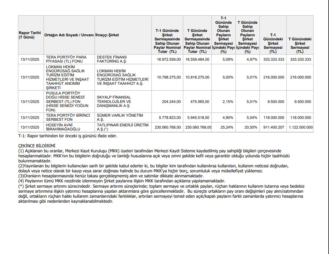 KeremSerindere1's tweet image. Özel Durumlar Tebliği&apos;nin 12-(4). maddesi gereğince yapılan açıklama
#DSTKF #LKMNH #SKYLP #SMRVA #TATEN #TP2 #PDG #TLY
