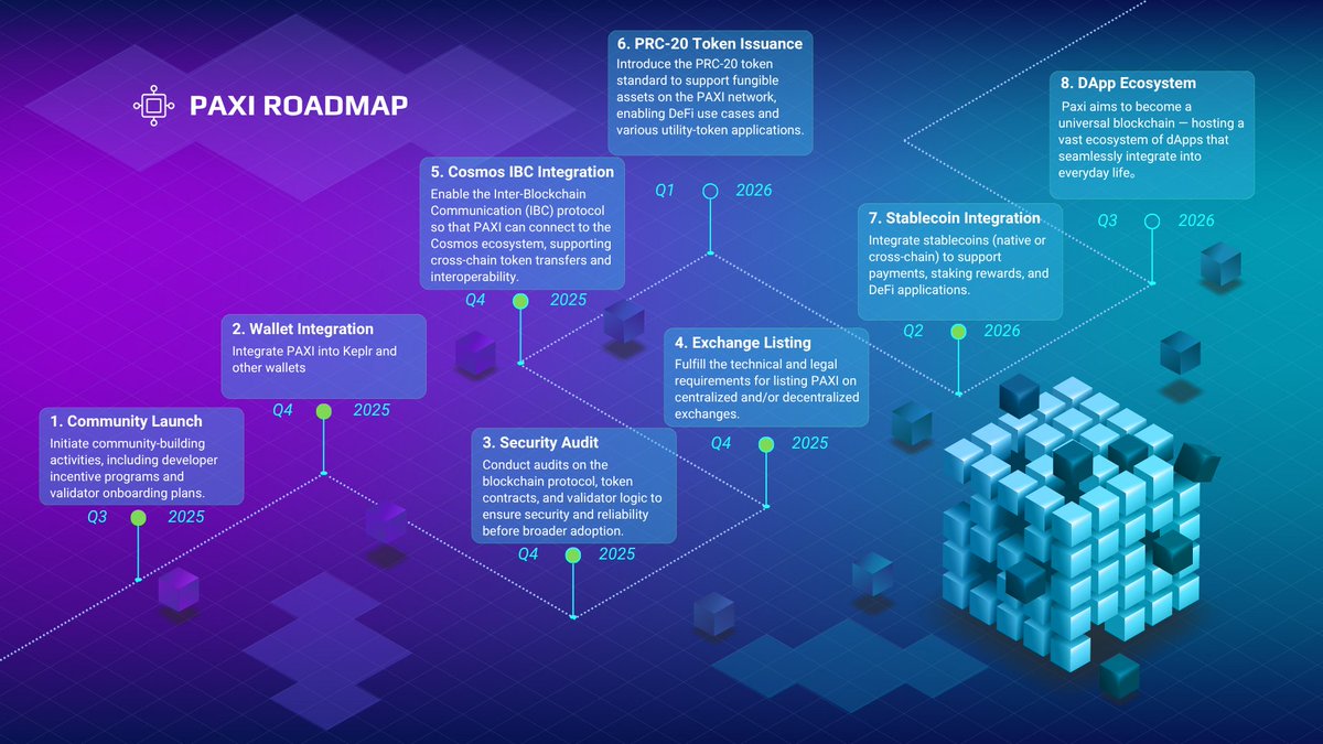 paxiweb3's tweet photo. We have always kept our promises.
Our mission is to build a universal blockchain that powers a diverse ecosystem of dApps seamlessly woven into everyday life.

We will go live on #MEXC today -- see you at 9:00 a.m. UTC.
https://t.co/WTCGjmMTH9

#PAXI #dApps #MEXC #Listing #TGE https://t.co/1fQV3WRjpj
