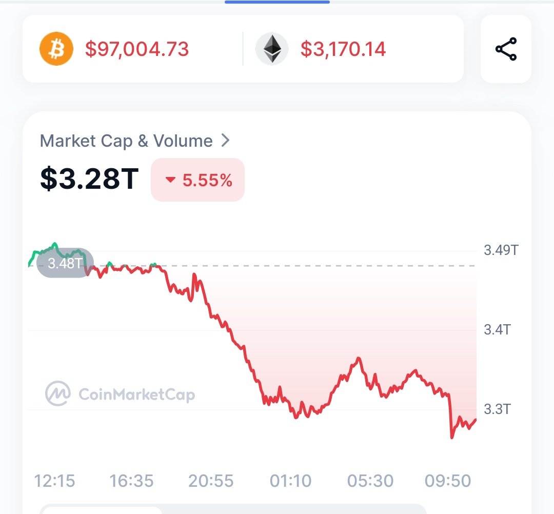 DrWhaleReal's tweet image. WHY IS CRYPTO CRASHING? 🤔