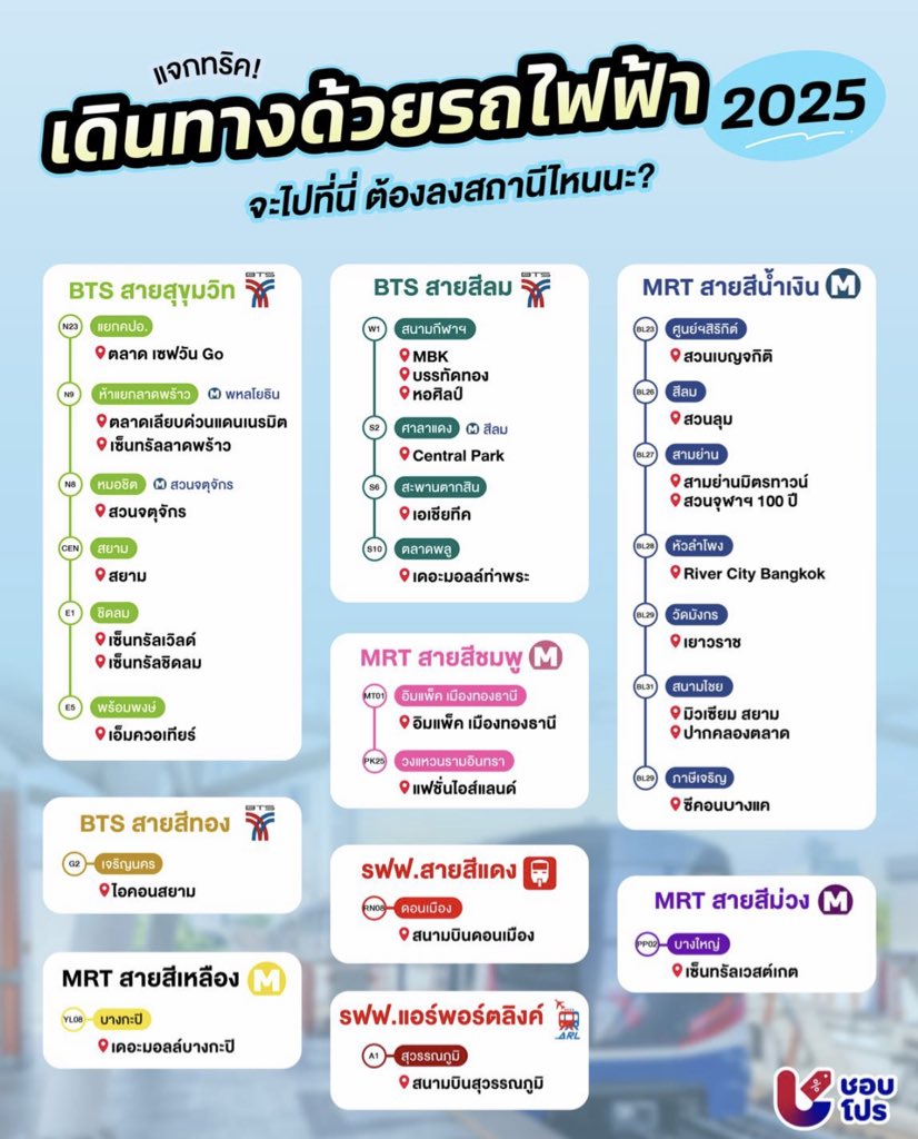 psmark1821's tweet photo. แปะไว้ค่ะ เซฟเลย!!! https://t.co/a3vLm8vKcE