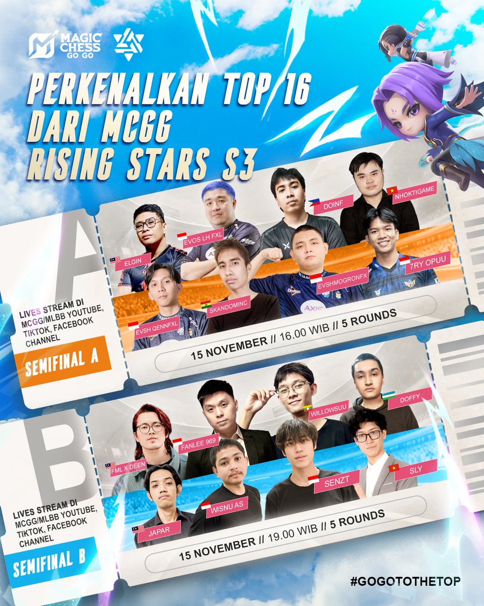 mplidofficial's tweet image. Inilah 16 Player Terbaik! Mereka siap bertarung di Semifinals MCGG Rising Stars S3, hanya 8 spot yang tersedia untuk melaju ke Grand Finals 🏆

Menurut kalian, siapa yang paling pantas jadi Rising Star sejati? 🌟

#MCGG #MagicChessGoGo #MRSS3 #MCGGRisingStars #MRSGoToChampion