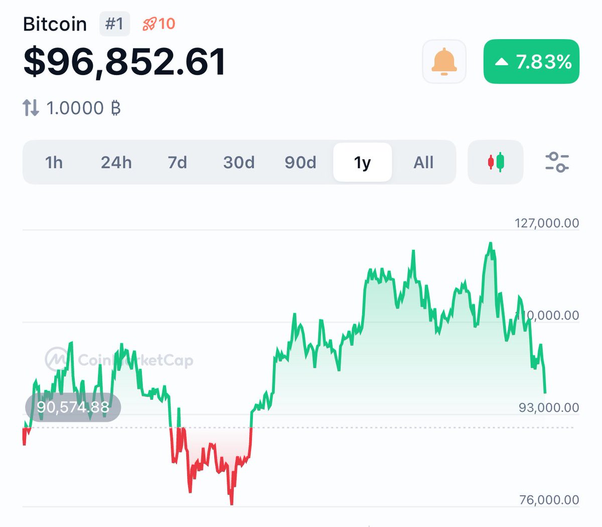 Chris Lee tweet media