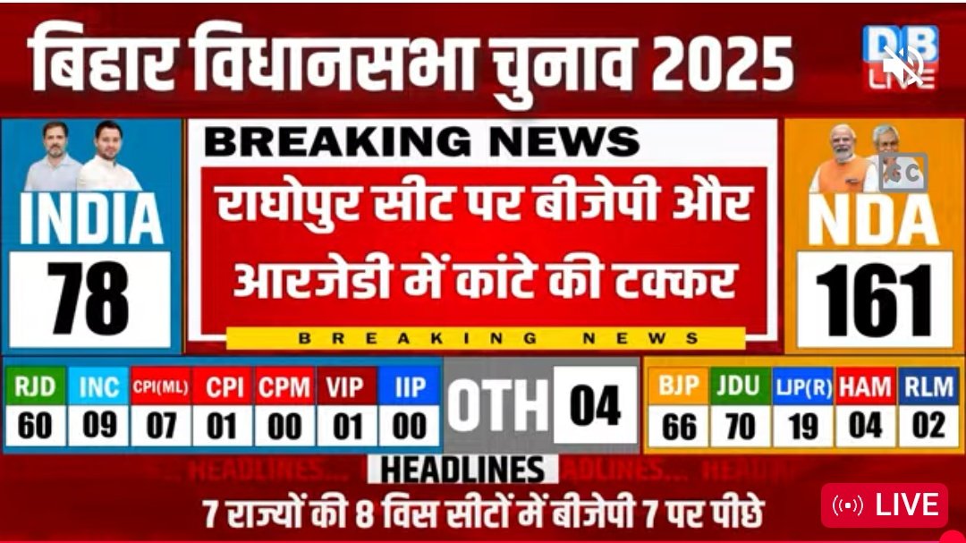 जनादेश लूट पर ज्ञानादेश की गोली प्रेरक का काम कर रही है। फैलता हुआ कैंसर जबतक लोकतन्त्र के पूरी शरीर में फैलकर असर नहीं करेगा तबतक स्वतंत्र लोकतंत्र में भागीदारी देखने को नहीं मिलेगी।
#BiharElection2025 #ElectionCommission