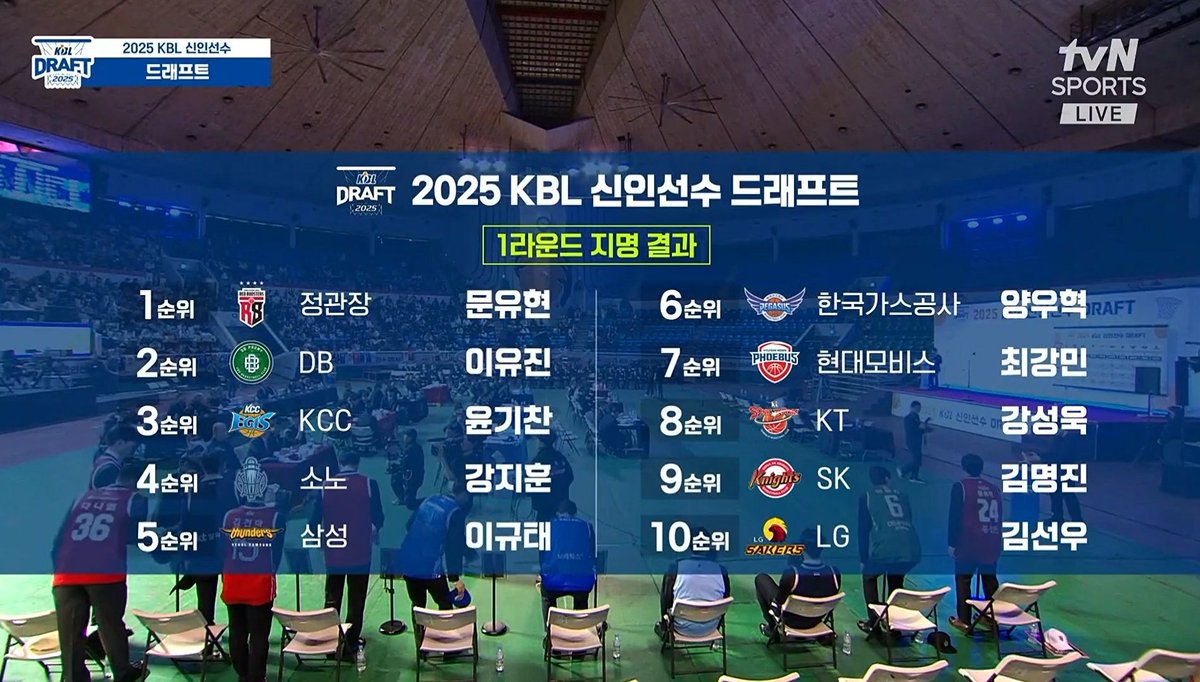 2025 KBL 드래프트 1라운드 정리!!!
