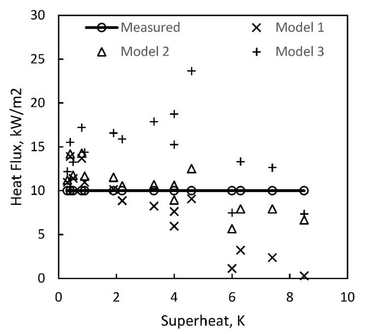 Thermo_MDPI's tweet image. 🌟#MostViewedArticles &quot;An Evaluation of Correlations for Predicting the Heat Transfer Coefficient during the Condensation of Saturated and Superheated Vapors Inside Channels&quot;
👉 brnw.ch/21wXtHu
by Mirza M. Shah

#condensation
#heattransfer

#mdpithermo #openaccess