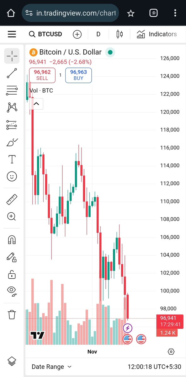 chowdhuryari's tweet image. Alert! 🚨🚨

Very Soon We Can See Fear &amp;amp; Greed Index to Zero by the grace of United Front (Whales, Exchanges &amp;amp; Mr. Freaky &amp;amp; Hypocrats Dear President @realDonaldTrump 's Manipulation).

The situation is too bad now all over. Projects are cheating with the communities (trends now -…