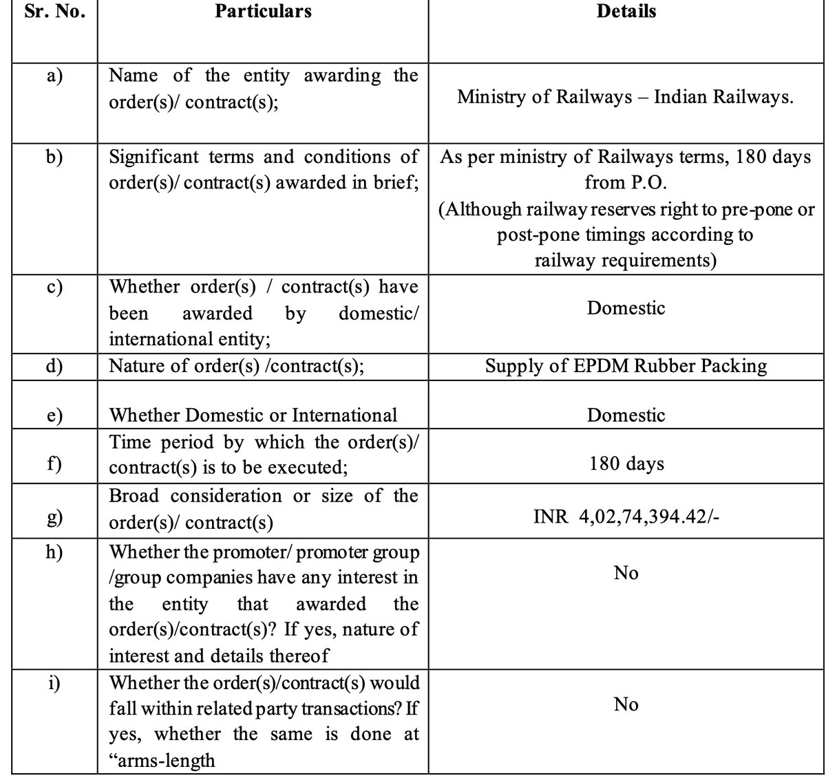 sagarhalbe's tweet photo. Gayatri Rubbers &amp; Chemicals
#GRCL
Great H1'26 numbers reported -
Revenue up by 27% to 17.33Cr
PAT up by 107% to 2.63Cr
Extremely bullish commentary by the management (who are normally very conservative)
Also announced 4Cr+ order from India railways today!
Disc - invested https://t.co/4glmSDhWEG