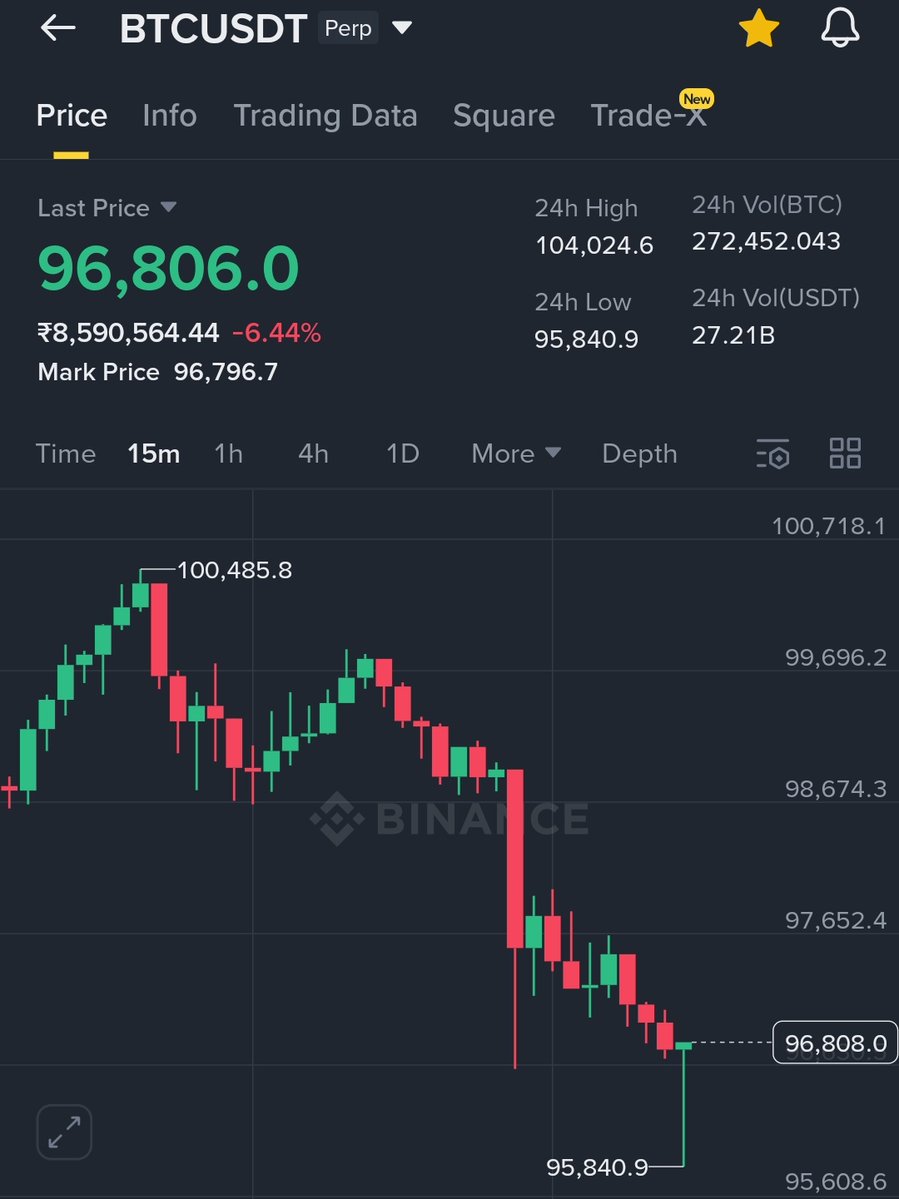 Teambuertrades's tweet image. 108k before 92k or I delete my account.