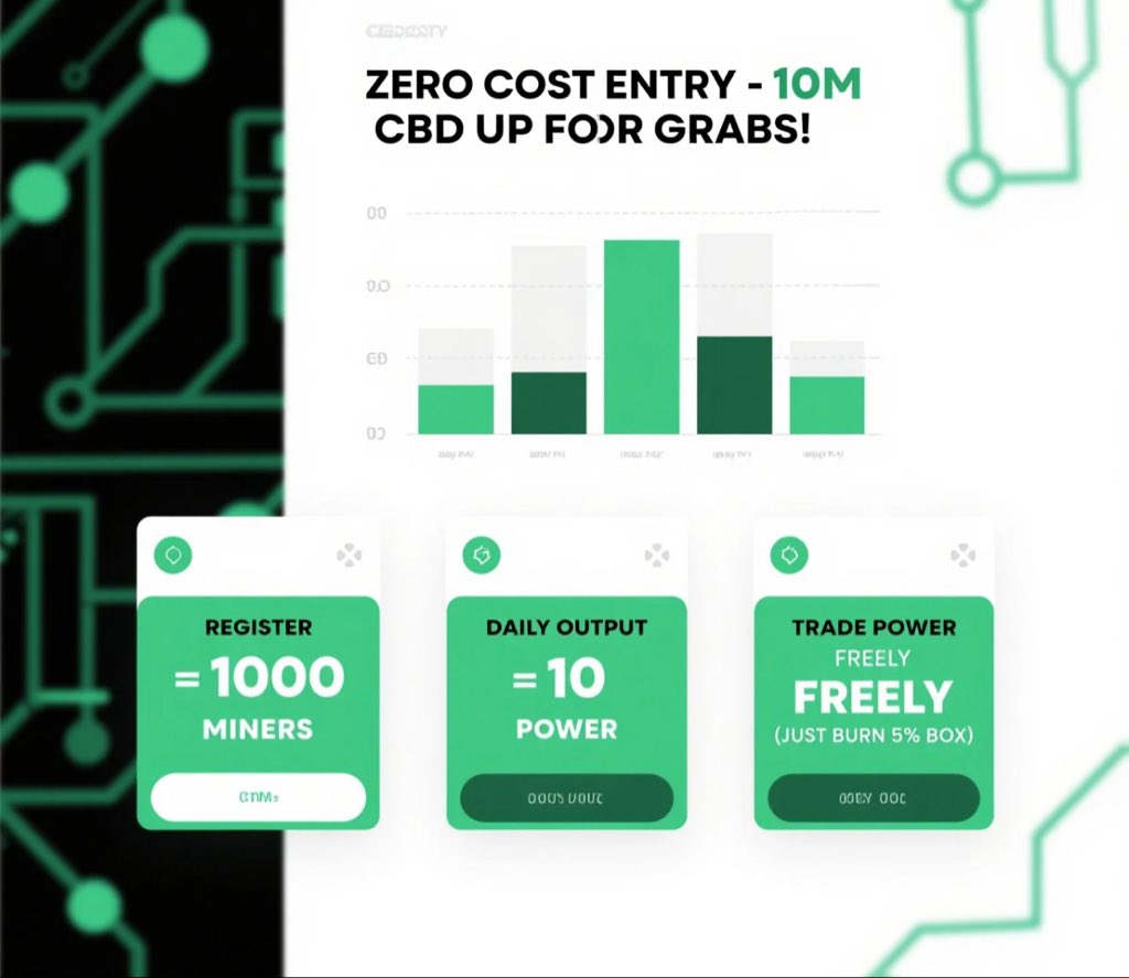 ChainBoxDate's tweet image. ⚠️ ZERO COST ENTRY - 10M CBD UP FOR GRABS! ⚠️

🟣 STATIC:
✅ REGISTER = 1000 MINERS
✅ DAILY OUTPUT = 10 POWER
✅ TRADE POWER FREELY (JUST BURN 5% BOX)