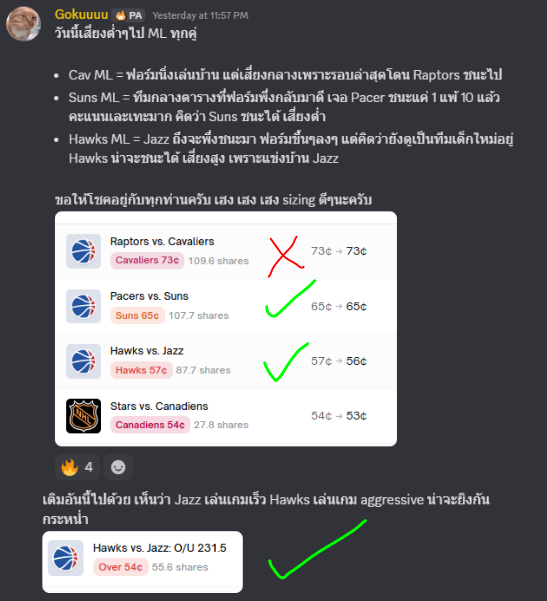 ตลาดจะเป็นยังไงก็ไม่ได้ส่งผลกระทบต่อชาว Polymarket วันนี้หวานเจี้ยบเข้า 3/4 มีพลาด Cav ไปผิดคาด

Happy Friday, and Polymarket Supercycle continues...