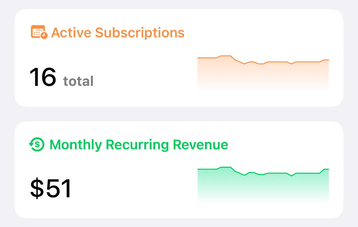 jvmeshan's tweet image. day 274 of building Duolingo for self-improvement

Been grinding organic ugc on Insta, got 1 more sub! My Insta has grown 10+ followers in 2 days, which is good for my standard lol

Imma grind more on Instagram and find my winning formula.

Let&apos;s go!