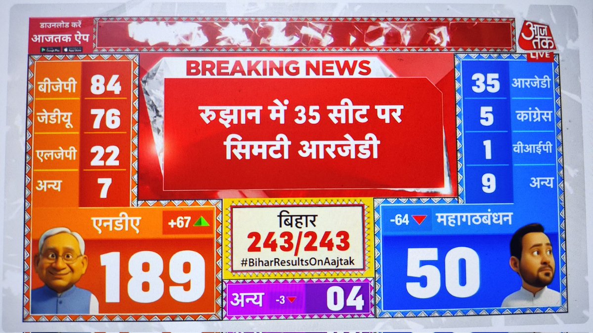 pankajthakkarr's tweet image. बिहार की जनता अब और समझदार हो गई है, उन्हें पता है कि सुरक्षा और विकास NDA गठबंधन सरकार ही कर सकती है