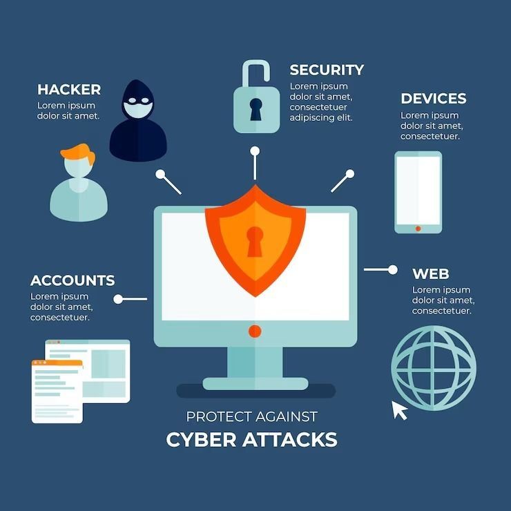 TrainFacilityUK's tweet image. &quot;Is your network truly secure? 🔍💻 Here are 5 hidden threats you might be missing — and how to stop them:

Stay ahead of evolving threats to protect your network! 🚀
👉 Need solutions? Check out our courses: trainingfacility.co.uk/all-course/

#CyberSecurity #NetworkProtection