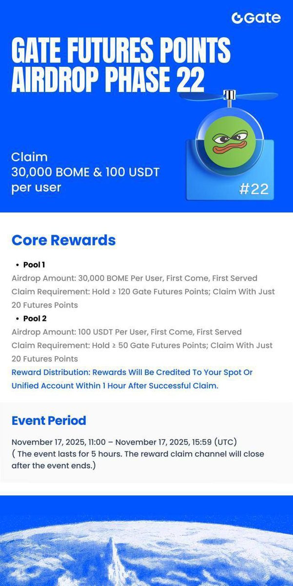 Pre-Event Update: Gate Futures Points is about to launch Airdrop Phase 22, offering rewards of up to 30,000 BOME and 100 USDT per user.
Claim Page: gate.com/futures/points
Start Time: November 17, 2025, 10:00 UTC

This announcement ensures users are fully prepared ahead of the