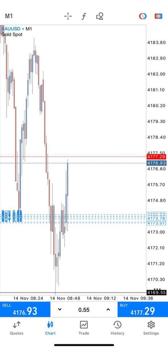 Trade_Fxp's tweet photo. Third setup of today! Our buy trade now fly &amp; running close to 40pips+

Make sure to manage your trades properly and accordingly to market conditions.

LINK TO TELEGRAM  👇👇

https://t.co/bRa4eyXl7b 

#TradeFxP #ForexTrading #GoldInvestment #TradingSignals https://t.co/0JaGM6dUAu