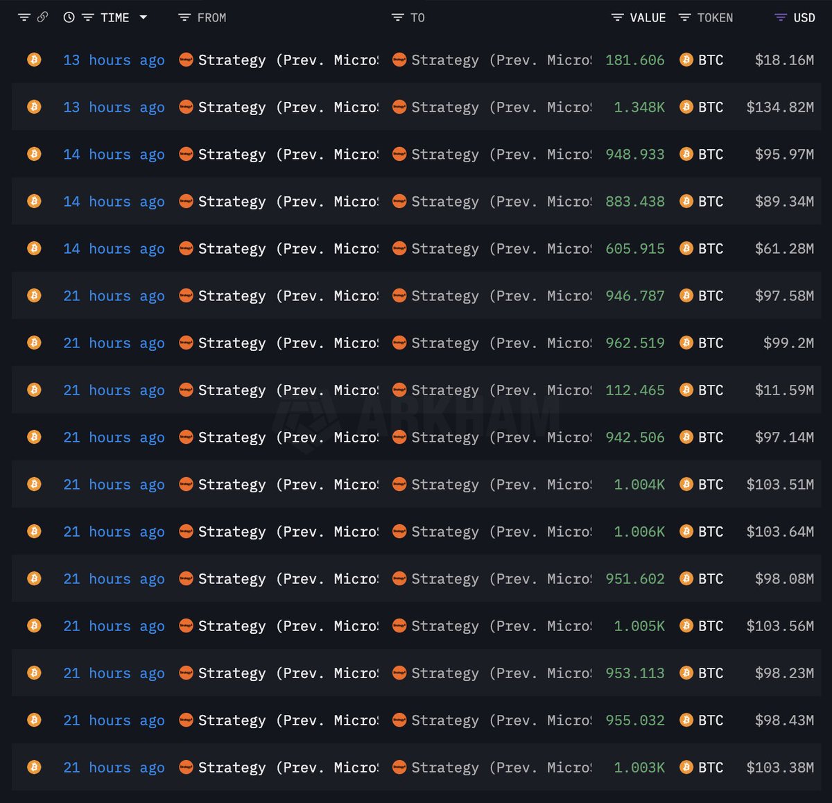 🚨 BREAKING

WHALES AND INSTITUTIONS ARE BUYING THE DIP!

SATOSHI WHALE BOUGHT 420,000 $ETH
FIDELITY BOUGHT 2,000 $BTC
STRATEGY BOUGHT 17,600 $BTC
BITMINE BOUGHT 19,500 $ETH
ANCHORAGE DIGITAL BOUGHT 4,000 $BTC

CRAZY ACCUMULATION HAPPENING BEHIND THE SCENES RIGHT NOW 🤯