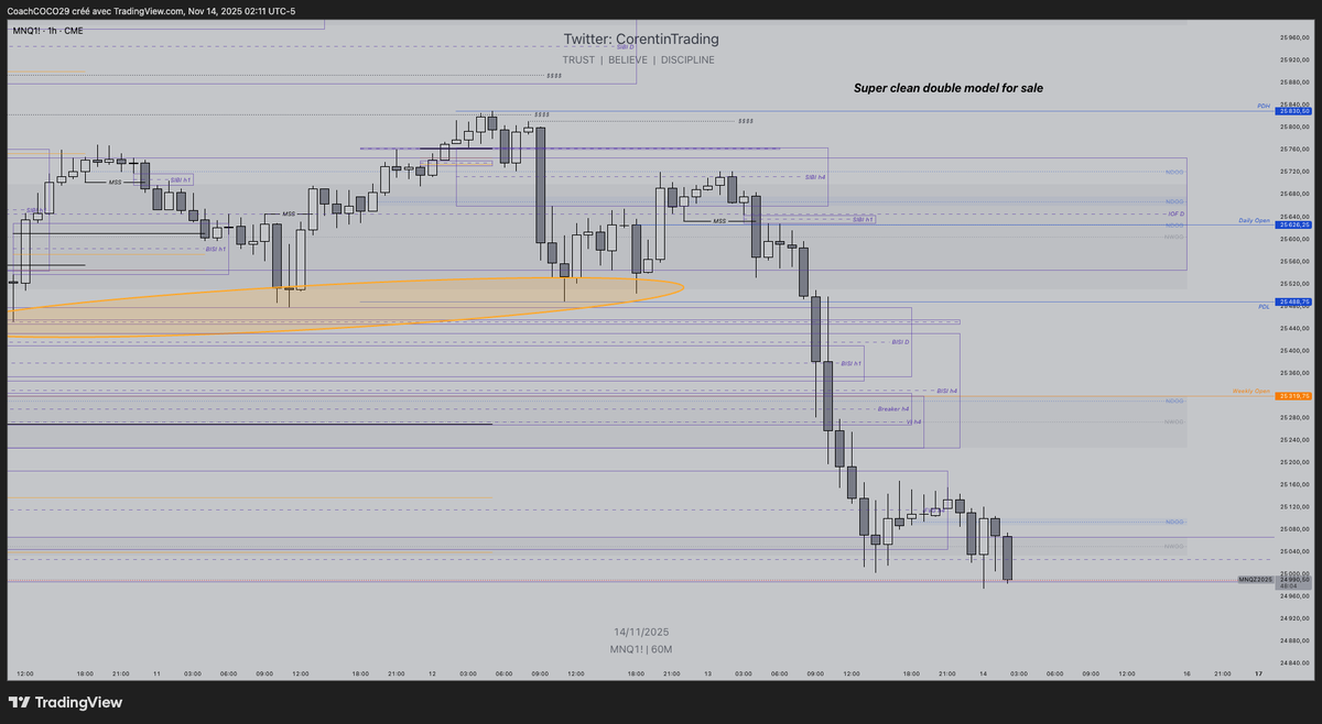 CorentinTrading tweet media