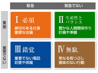 まさしくおっしゃる通りだと思います✨
「明日やろうはばか野郎」的な根性論も好まれてますが、過剰タスクの時は”明日やってもすむことは明日段取りしてやるべきじゃん”と思うことの方が圧倒的に多いです。

大事なのは
第2象限と第3象限の優先度を明確化
本当に今日やるべきことの選別
ですね！