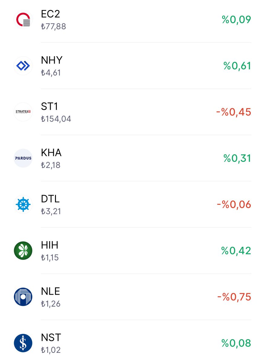 mtaktisyen's tweet image. Cihat Dede’nin portföyünde en çok getiri sağlayan fonlar:

🥇 #NHY→ %0,61
🥈 #IML → %0,45
🥉 #HIH → %0,42