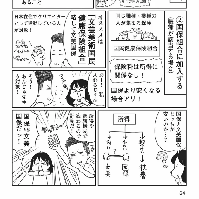 いいね1万超えたら万バズでいいんでしょうか!?
みんなああああ、、フリーランス税本買ってくれ〜!Amazonレビュー4000件超え、日本の歴史の中で「税金ジャンル」で一番売れてる本です😀

あ、このページに文美国保について書いてます
いや見せたら買ってくれないのかもだけど買って読んでほし、、 
