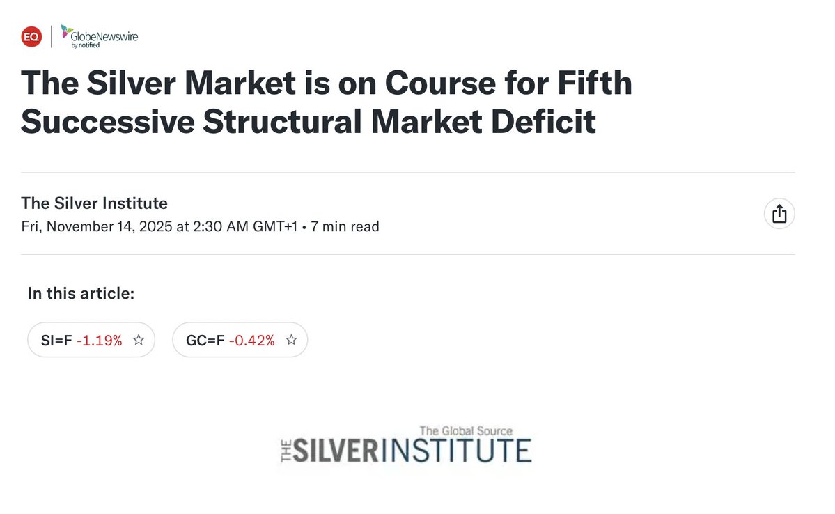 Mark4XX's tweet image. THE SILVER INSTITUTE: 
The Silver Market is on Course for a Fifth Successive Structural Deficit in 2025 

Despite a slight decline in overall industrial demand, the silver market remains critically tight—marking its fifth consecutive year in deficit, with a shortfall of 95…