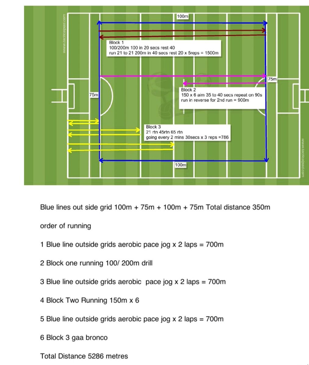 MillaCoach's tweet image. 😅 When it’s Off-Season but the Engine Builder has you Training Like It’s All-Ireland Final Week:
Legs: “Please stop.”
Coach: “Again!”
Me: “Love that enthusiasm… hate the session.”
#GAA #EngineBuilder #SendHelp