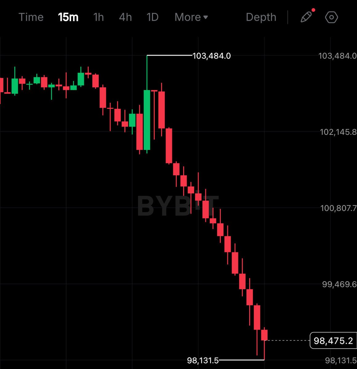 What do we call this??