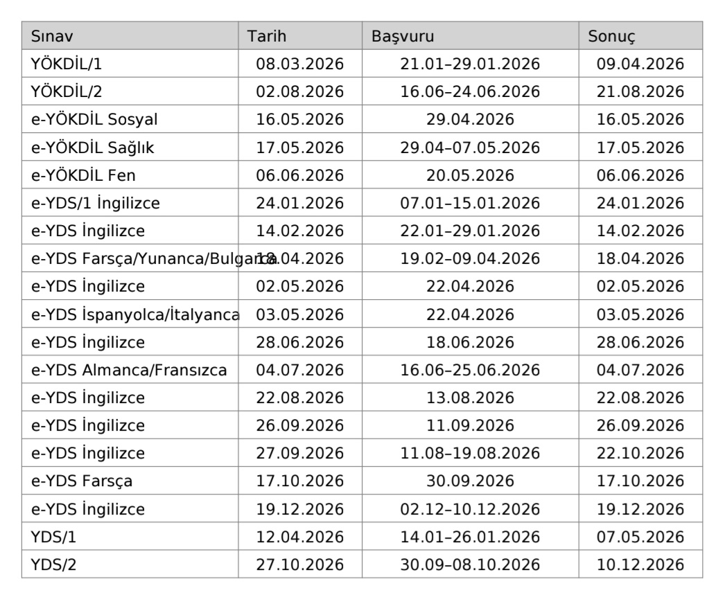 YDS ve YÖKDİL tarihleri