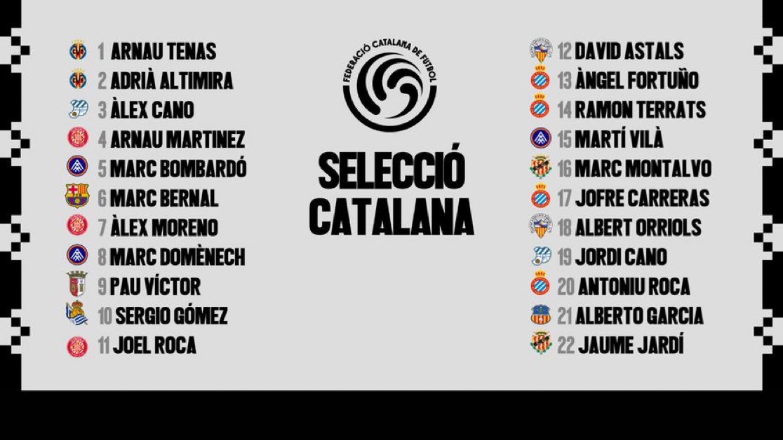 Αυτή είναι η σύνθεση της επιλογής Καταλανών για τον φιλικό αγώνα που θα δώσουν με την Παλαιστίνη στο Μονζουίκ της Βαρκελώνης 18/11. Μεταξύ τους αρκετοί παίκτες της La Liga που γράφουν ιστορία με αυτή την κίνηση  

⚽️🕊️ 🙏