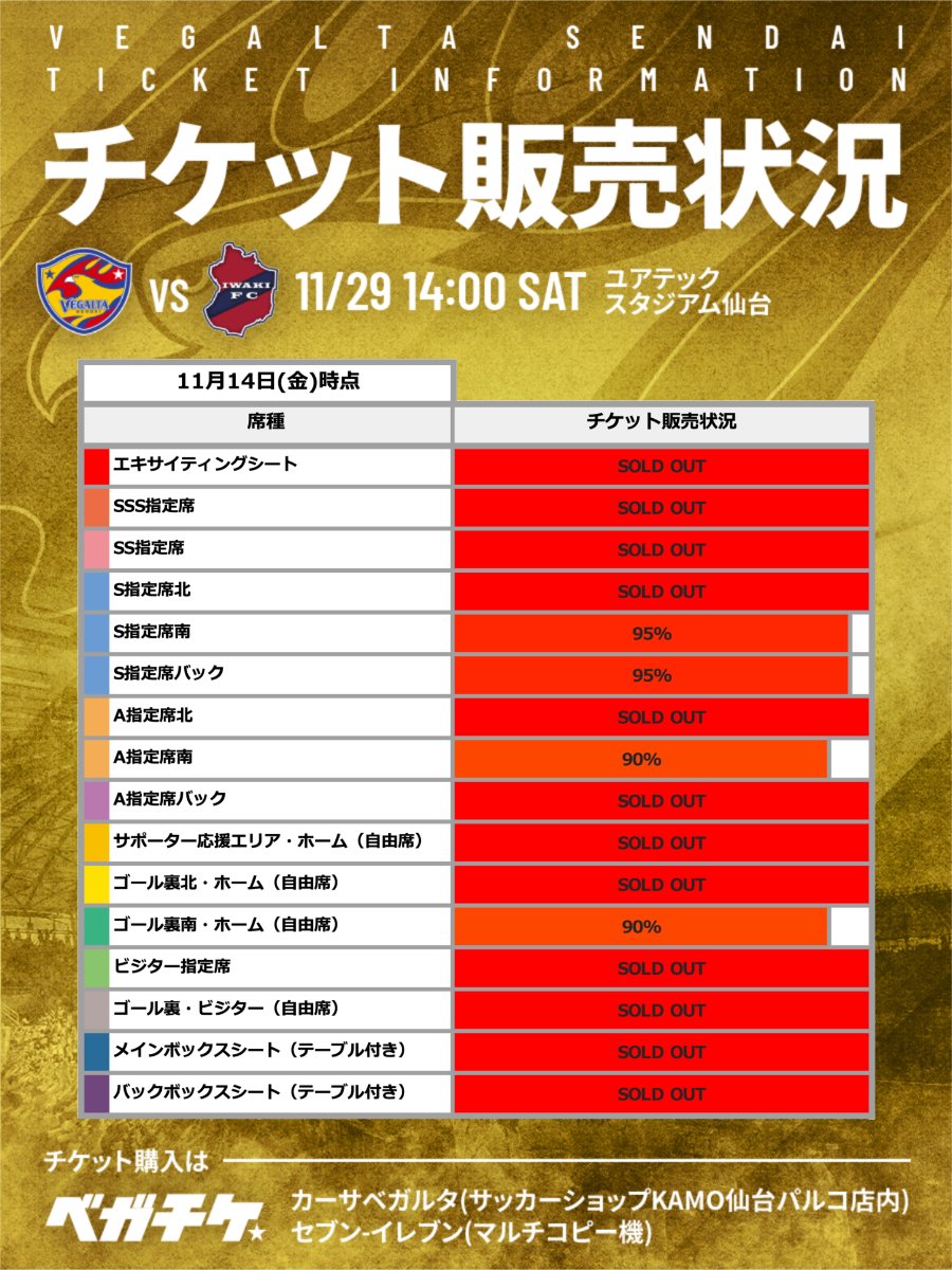 11月29日 J2 いわき戦】 チケット販売状況 ⚠️11月14日(金)時点