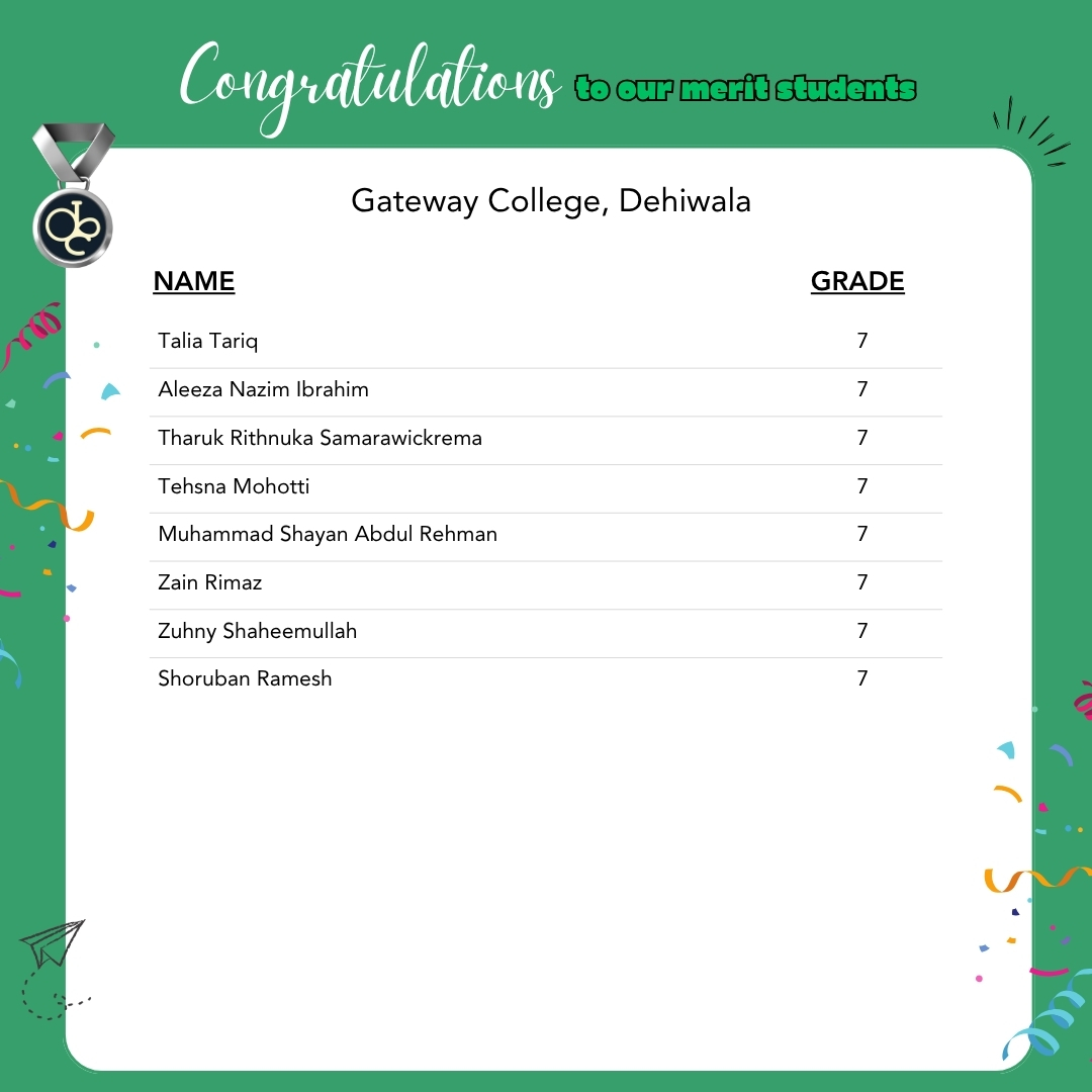 Celebrating Excellence at Gateway College, Dehiwala!

Kruu proudly congratulates the Merit and Eminence awardees whose projects represent the BEST of thousands of submissions received nationwide.

These young innovators are setting the standard for student-led impact.

#Kruu