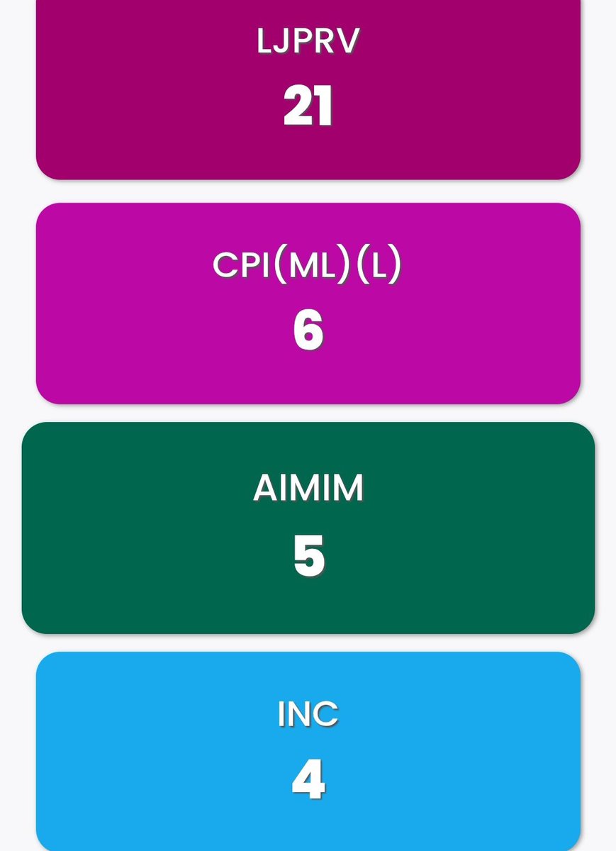 Wasim_Shaikh20's tweet image. So good 😊 

#Aimim
#BiharElection2025 
#BiharElections 
#BiharPolitics