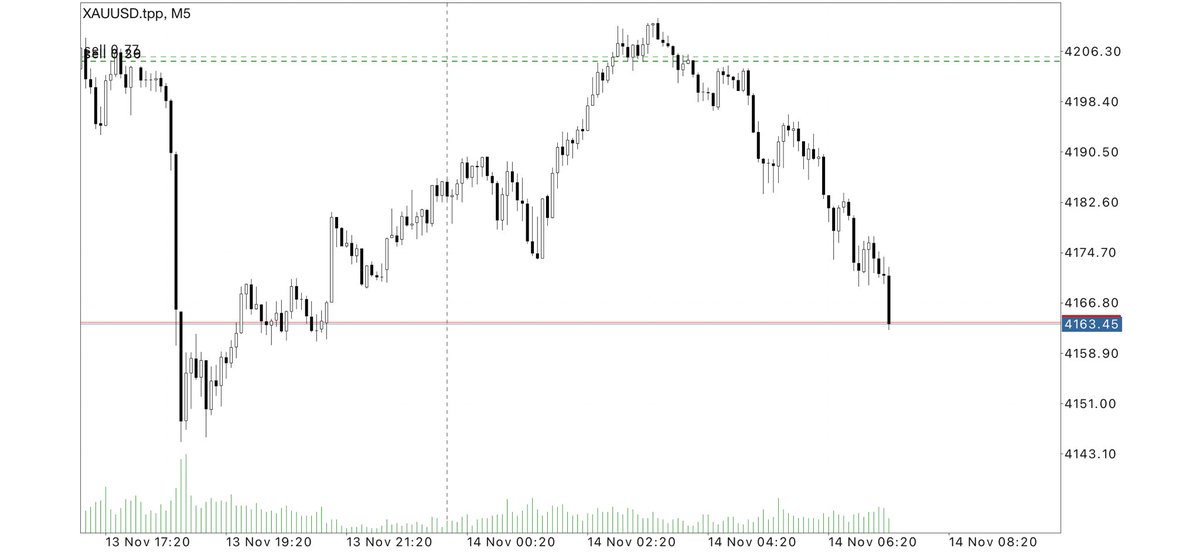 Naveed_Trader tweet media